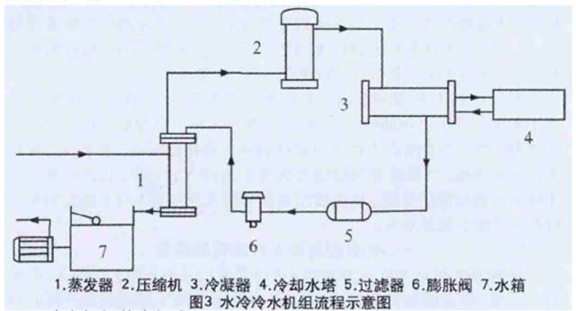 工藝冷卻水系統工藝技術介紹