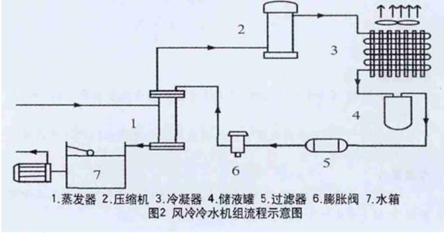 工藝冷卻水系統工藝技術介紹