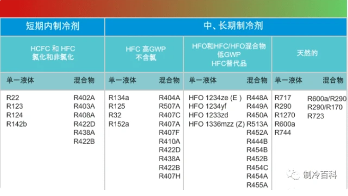 二氧化碳制冷劑優缺點