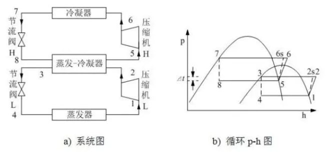 二氧化碳制冷劑優缺點