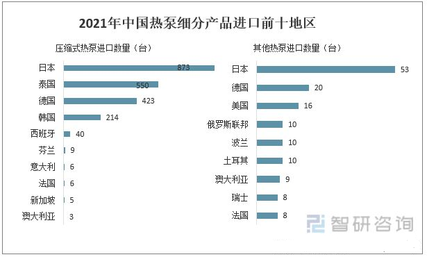 2022年中國熱泵行業市場格局與發展趨勢分析