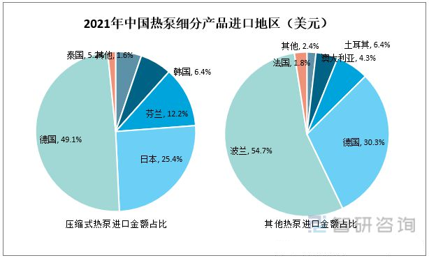 2022年中國熱泵行業市場格局與發展趨勢分析