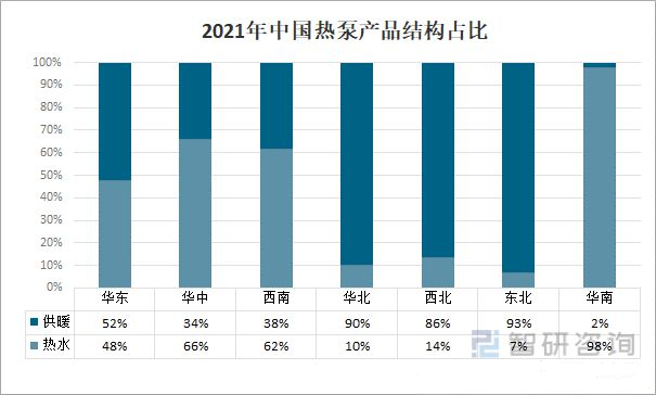 2022年中國熱泵行業市場格局與發展趨勢分析