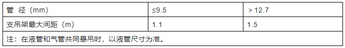 中央空調多聯機分歧管配管與各流程操作、注意事項及說明