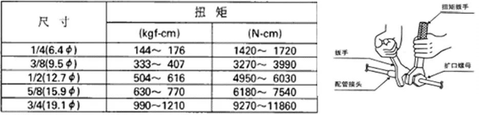 中央空調多聯機分歧管配管與各流程操作、注意事項及說明