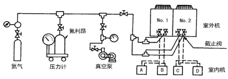 中央空調多聯機分歧管配管與各流程操作、注意事項及說明