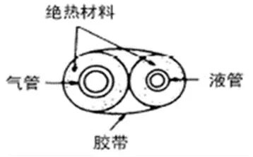 中央空調多聯機分歧管配管與各流程操作、注意事項及說明