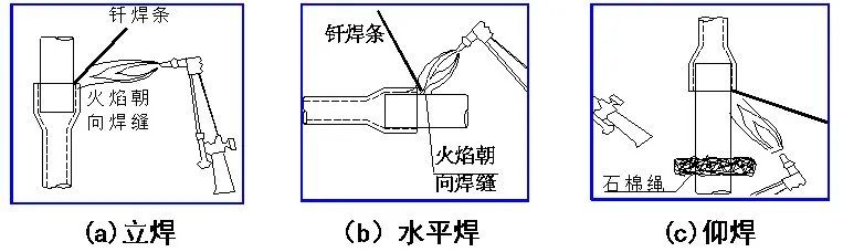 中央空調多聯機分歧管配管與各流程操作、注意事項及說明