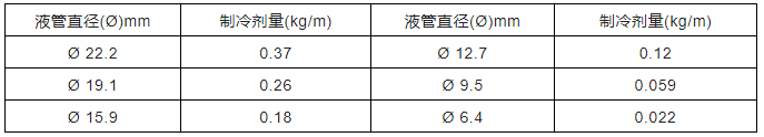 中央空調多聯機分歧管配管與各流程操作、注意事項及說明