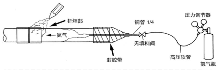 中央空調多聯機分歧管配管與各流程操作、注意事項及說明