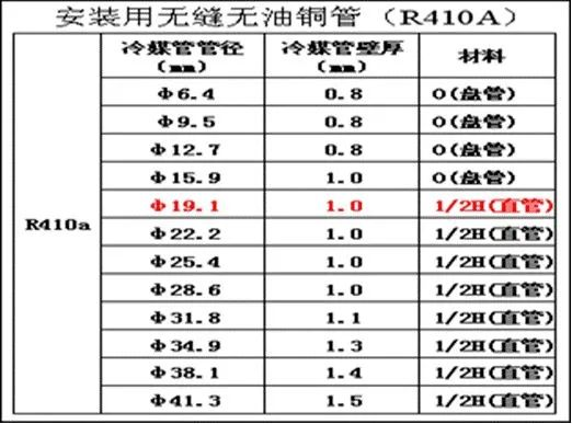 中央空調多聯機分歧管配管與各流程操作、注意事項及說明