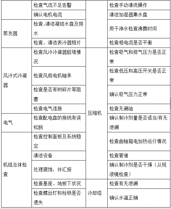 數據機房精密空調工作原理與維保要點！