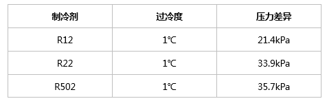 制冷空調系統管路是如何確定的？