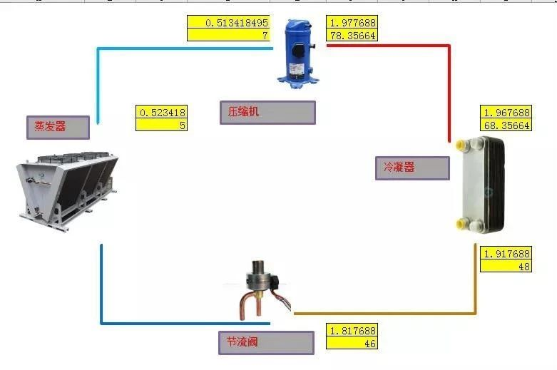 制冷空調系統管路是如何確定的？