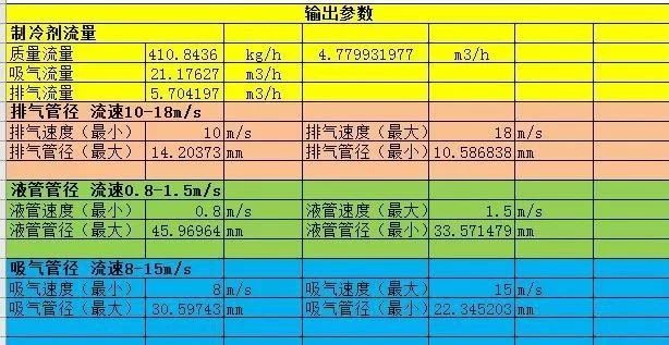 制冷空調系統管路是如何確定的？