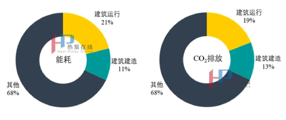 熱泵技術在建筑行業的應用現狀！