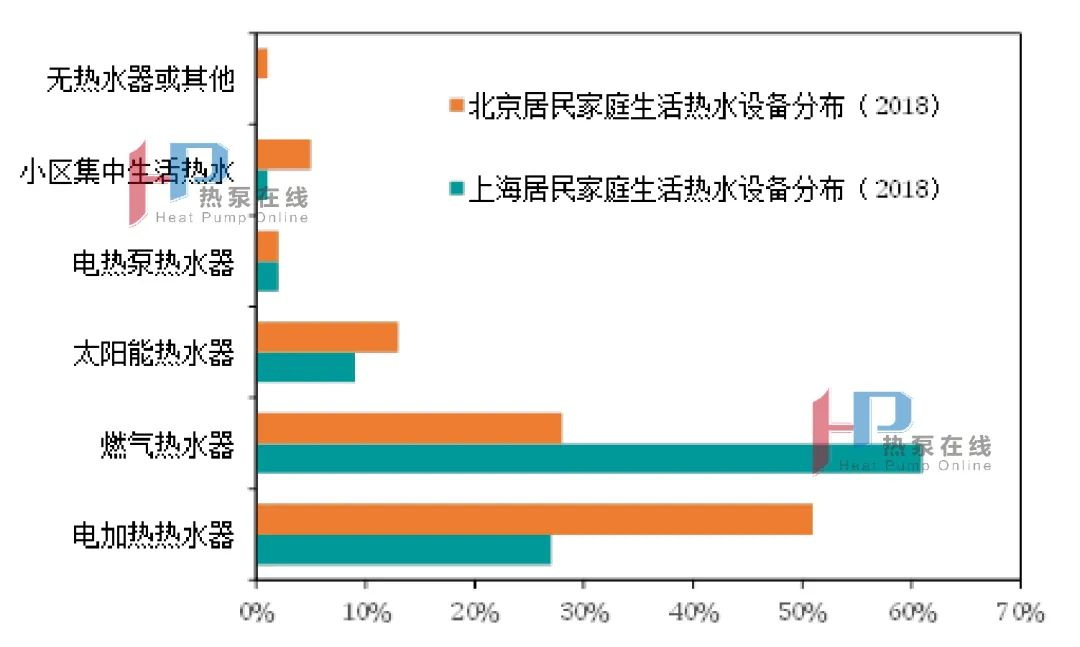 熱泵技術在建筑行業的應用現狀！