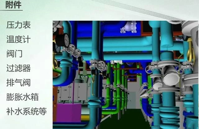 大型中央空調系統中冷凍水系統詳解