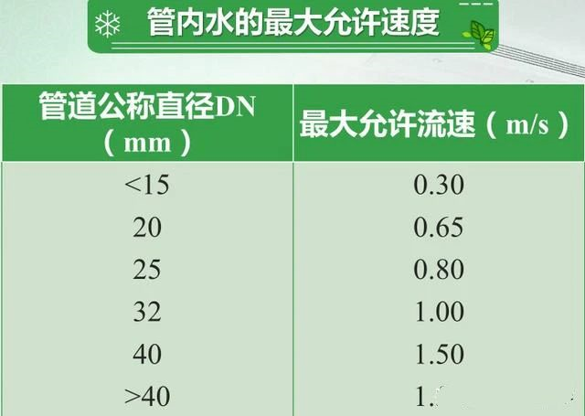 大型中央空調系統中冷凍水系統詳解