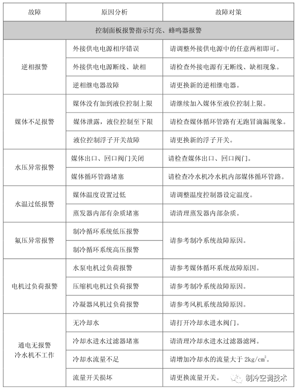 工業螺桿冷水機原理、組成與常見故障