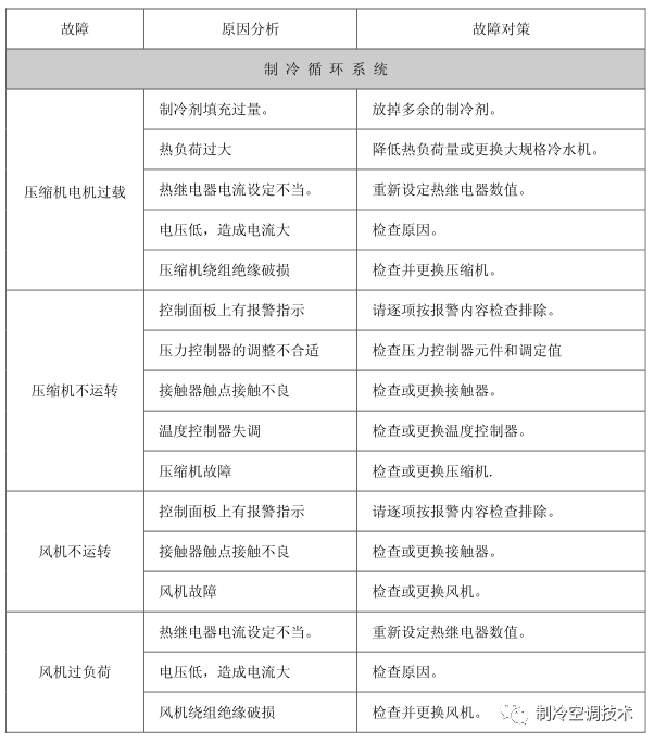 工業螺桿冷水機原理、組成與常見故障