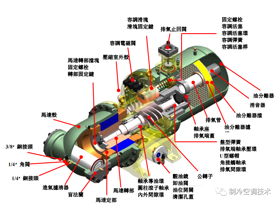 工業螺桿冷水機原理、組成與常見故障