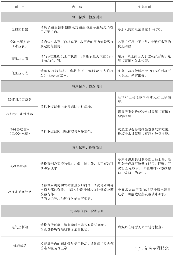 工業螺桿冷水機原理、組成與常見故障