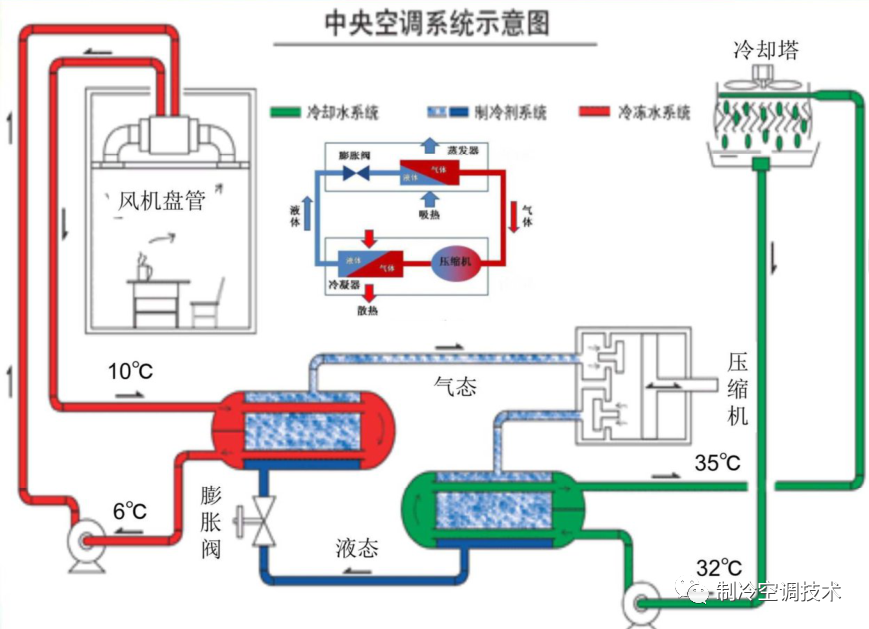 工業螺桿冷水機原理、組成與常見故障