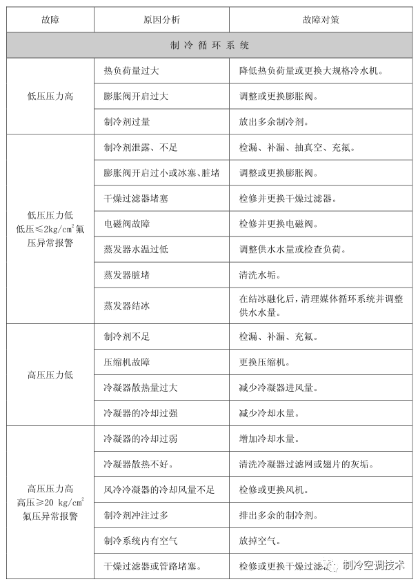 工業螺桿冷水機原理、組成與常見故障