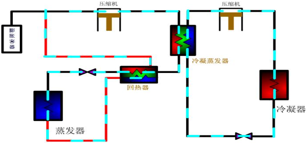 一張圖弄清楚：復疊式制冷系統的裝置組成，以及和兩級壓縮系統的特性對比！