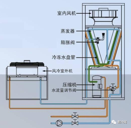 精密空調的構造及日常管理維護