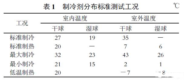 制冷劑在四大件中如何分布？如何判定制冷劑充注是否合理