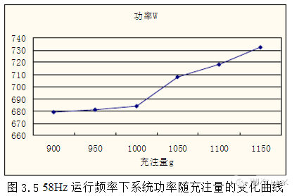 制冷劑在四大件中如何分布？如何判定制冷劑充注是否合理