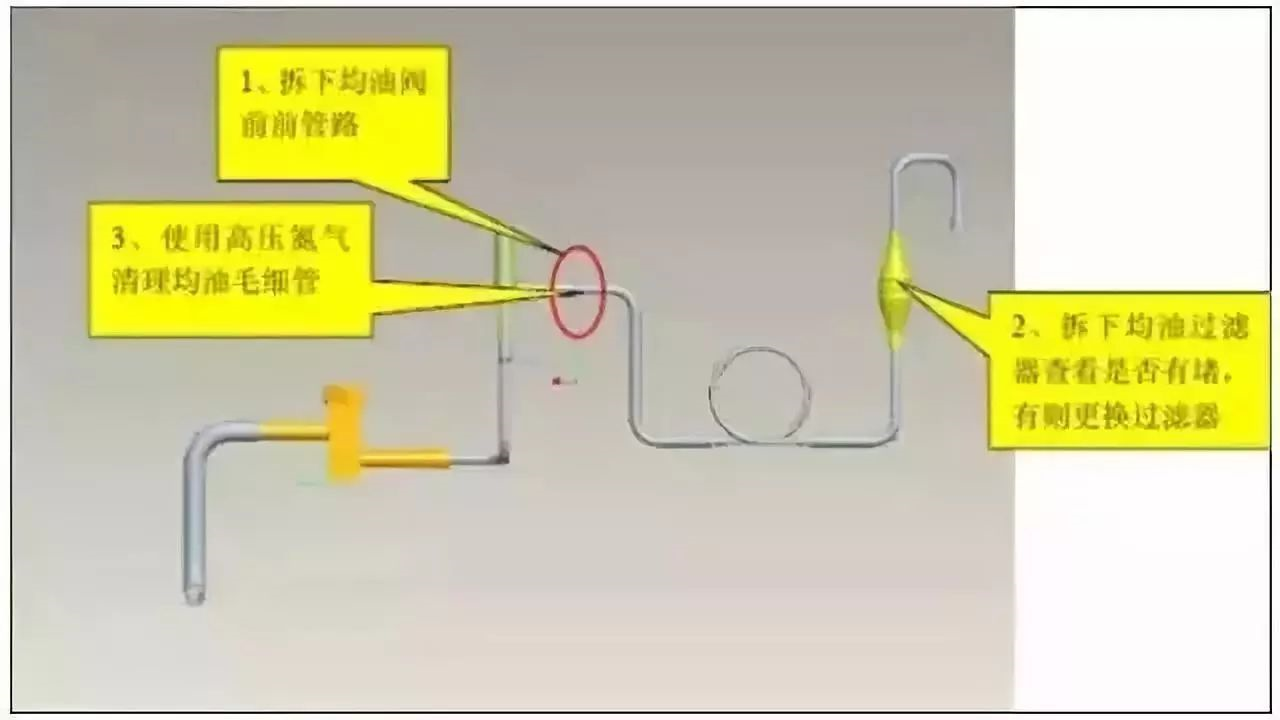 更換制冷壓縮機的時候，這些操作你都做到了嗎？千萬不要大意！