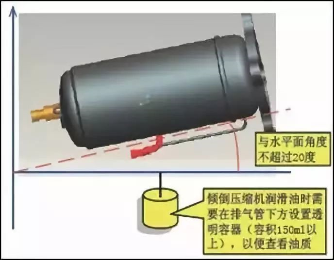 更換制冷壓縮機的時候，這些操作你都做到了嗎？千萬不要大意！