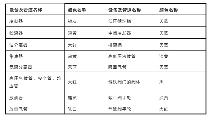 氨制冷系統和活塞制冷壓縮機的安裝、調試與維護方法