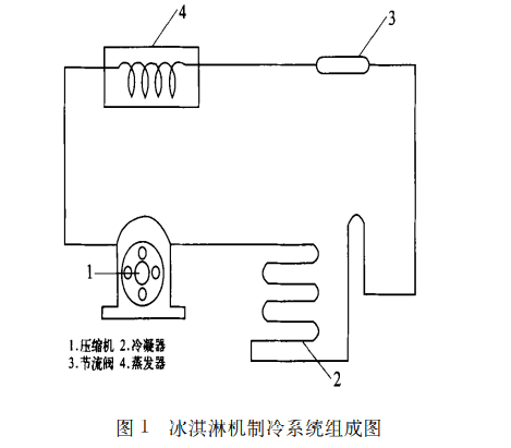 NH3/CO2復疊制冷系統在冰淇淋項目中的應用