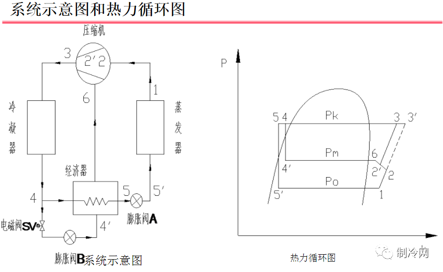 零下的溫度里，低溫壓縮機容易故障？噴液增焓與噴氣增焓的區別一定得知道！