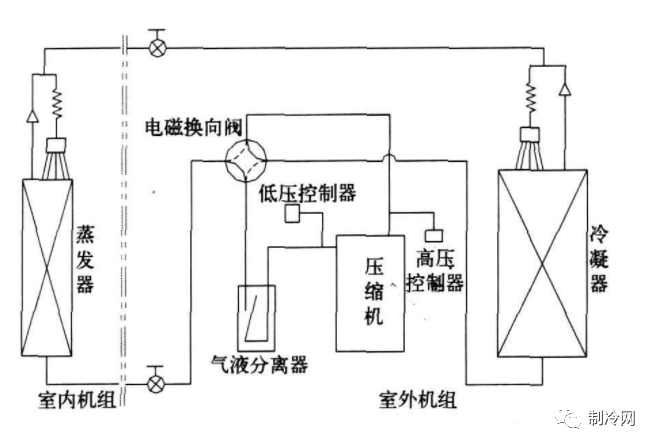 制冷系統常見的保護裝置，這些事故隱患要排除！