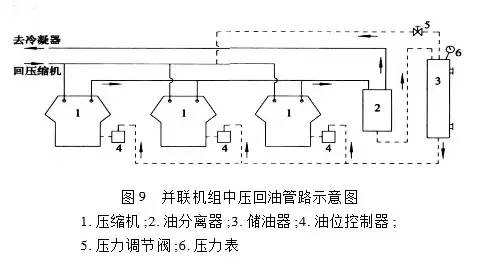 制冷系統并聯機組油位怎么控制？ 中壓與高壓回油有什么不同？