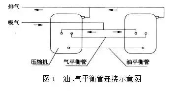 制冷系統并聯機組油位怎么控制？ 中壓與高壓回油有什么不同？