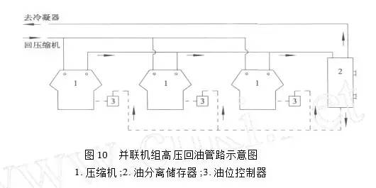 制冷系統并聯機組油位怎么控制？ 中壓與高壓回油有什么不同？