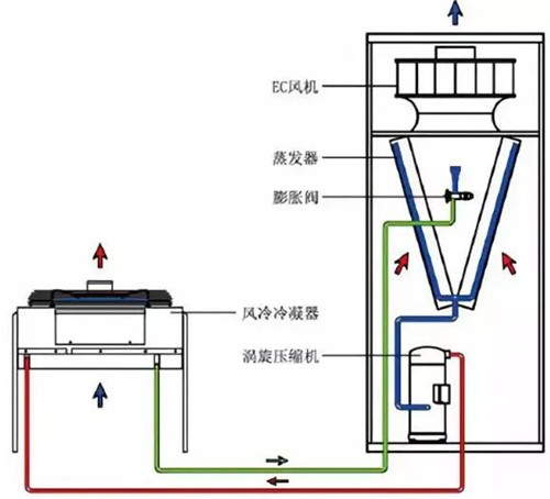 制冷空調系統低壓？？按照這些原因來排除吧！