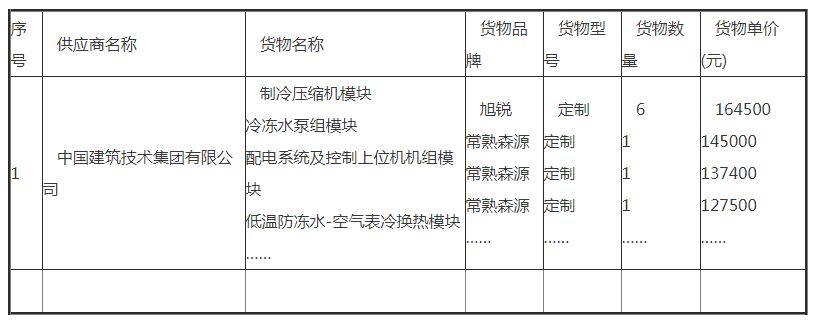 清華大學制冷壓縮機系統購置項目中標公告